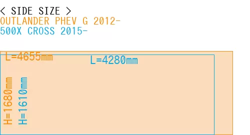 #OUTLANDER PHEV G 2012- + 500X CROSS 2015-